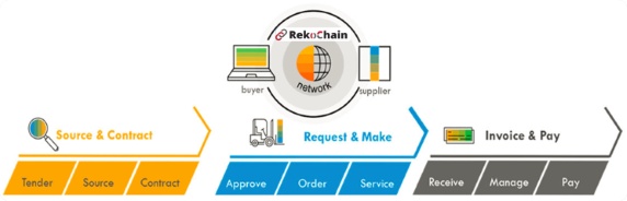 Rek-chain-Network
